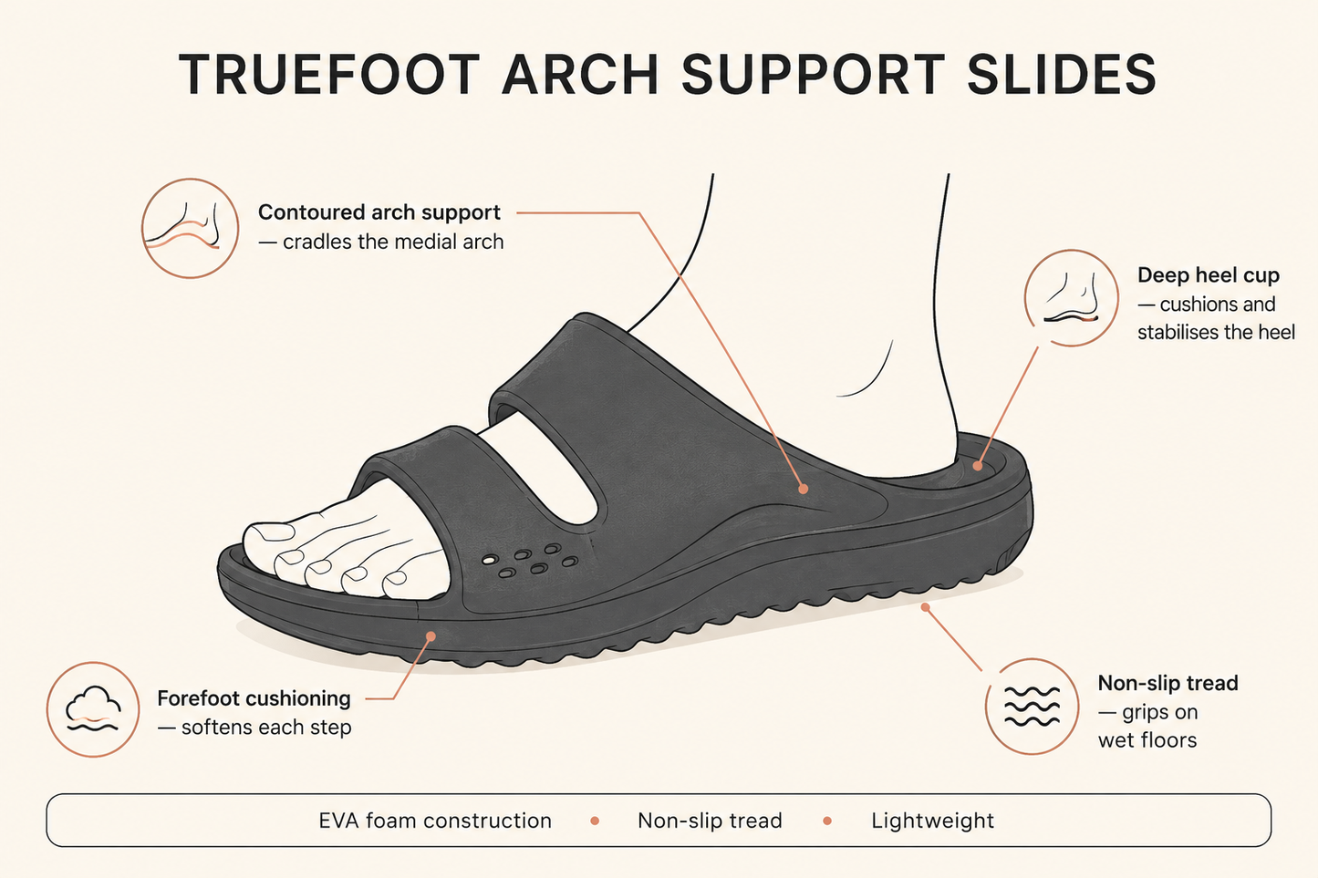Truefoot Arch Support Slides